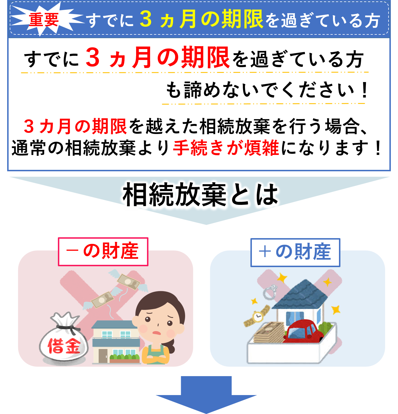 相続放棄サポート 大分相続 財産管理センター